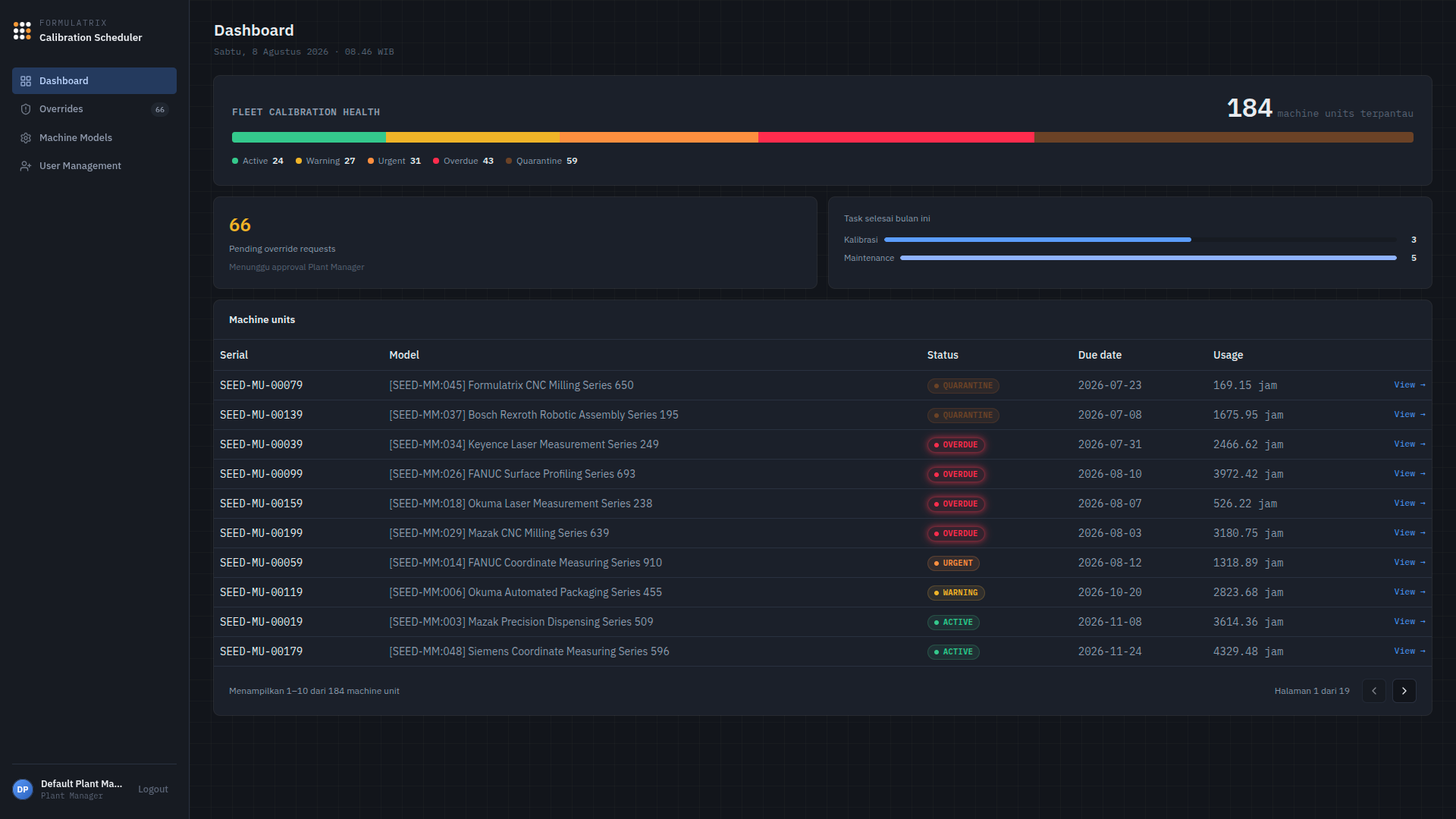 CMScheduler - Bootcamp Formulatrix screenshot 1